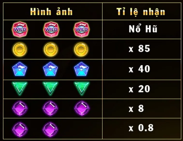 Khám Phá Trò Chơi Nổ Hũ Kim Cương Tại U888 Đẳng Cấp Thượng Lưu